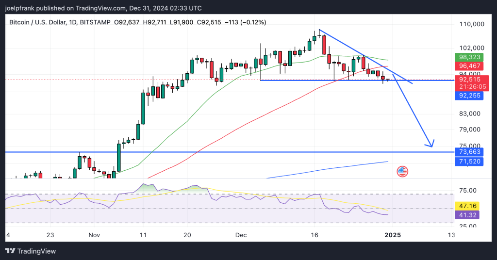 BTC USD
