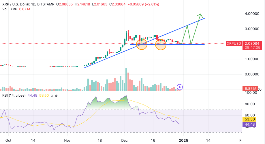 XRP