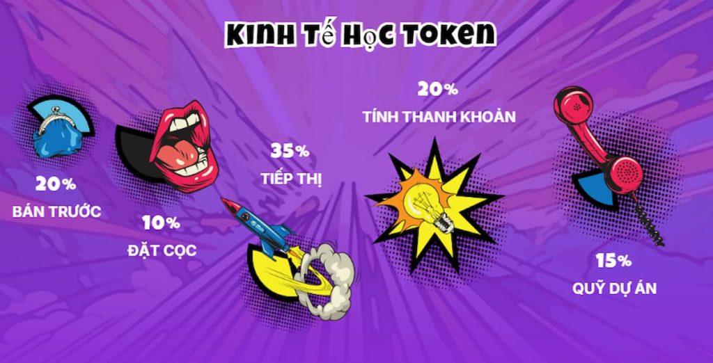 Tokenomics và lộ trình phát triển của $HIPO