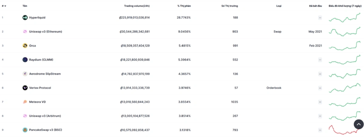 Thanh khoản và khối lượng giao dịch hạn chế