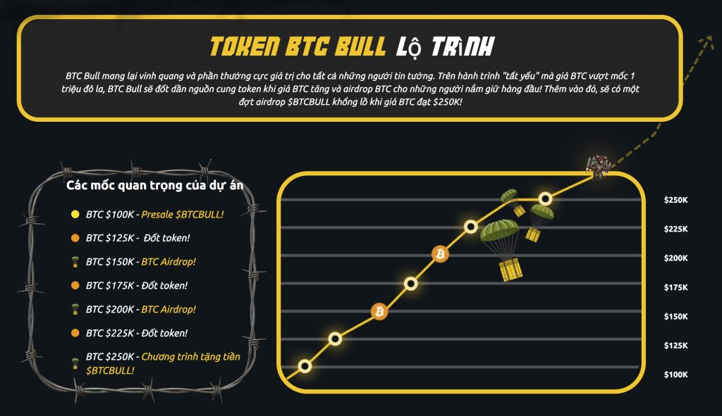 BTC BULL lộ trình
