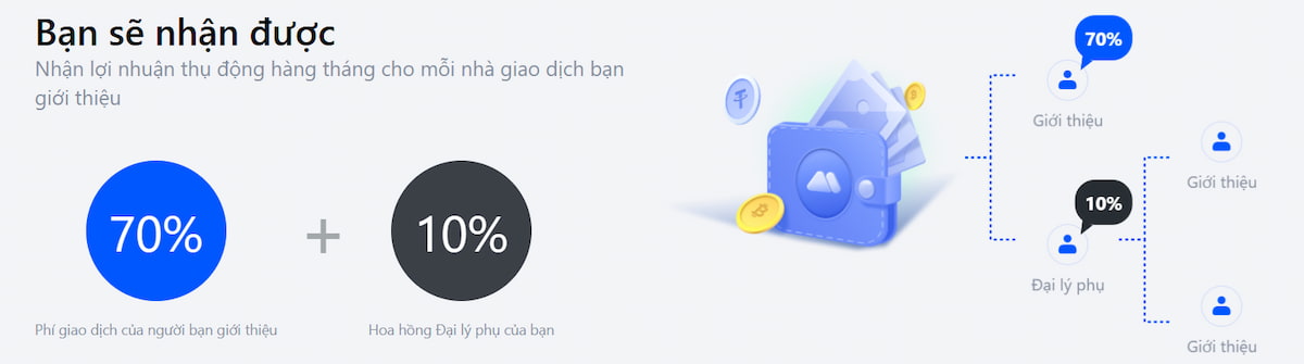 thêm thu nhập nghiêm túc từ MEXC