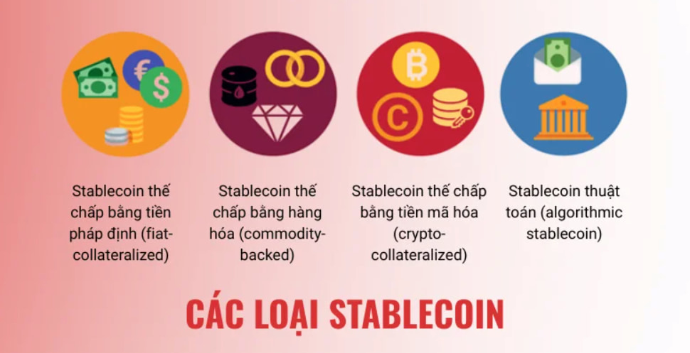 4 loại Stablecoin trên thị trường tiền điện tử
