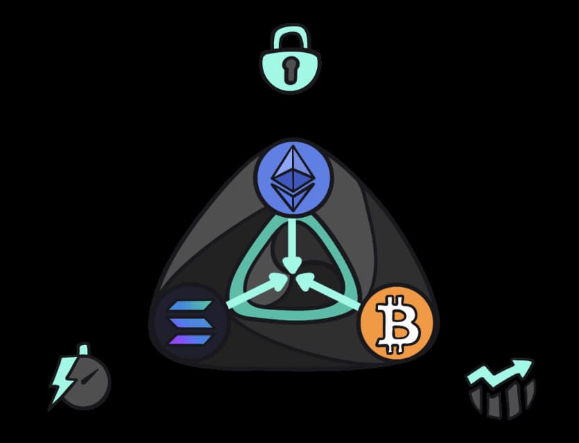 LiquidChain thực chất là gì, và vì sao nó khác biệt