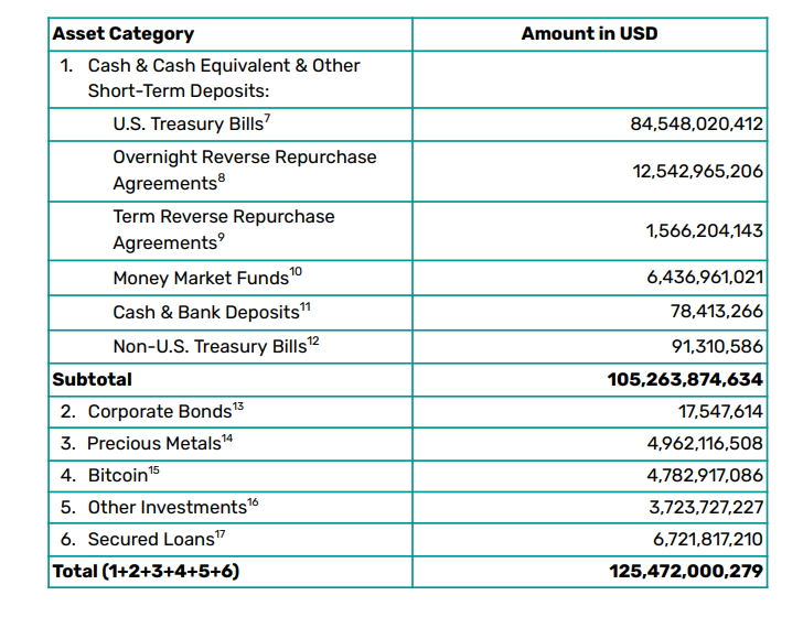 Tether report