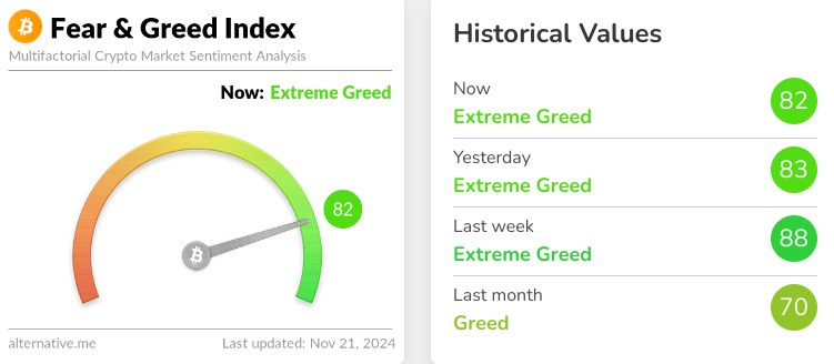 Bitcoin Greed and Fear Index in Ethereum Article