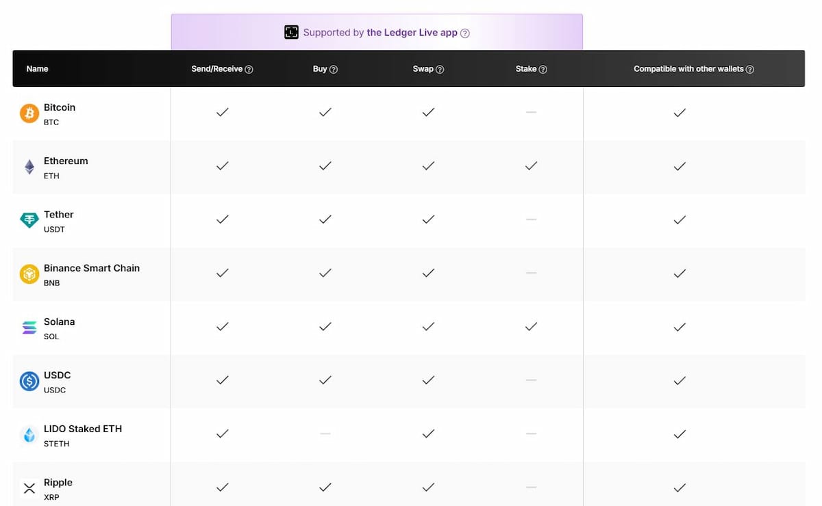 Ledger Nano X รองรับคริปโตอะไรบ้าง?