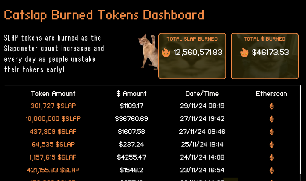 Catslap Burn Dashboard ใช้ในการตรวจสอบการเผาโทเค็นทิ้ง