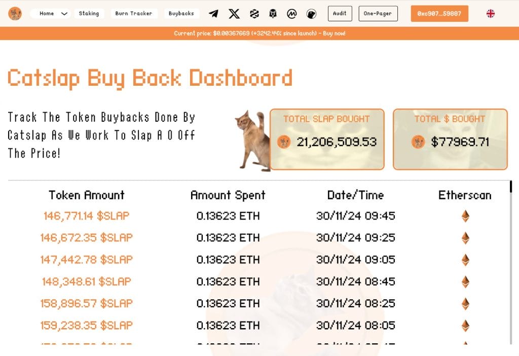 Catslap Buyback Dashboard ที่เพิ่งเปิดตัว