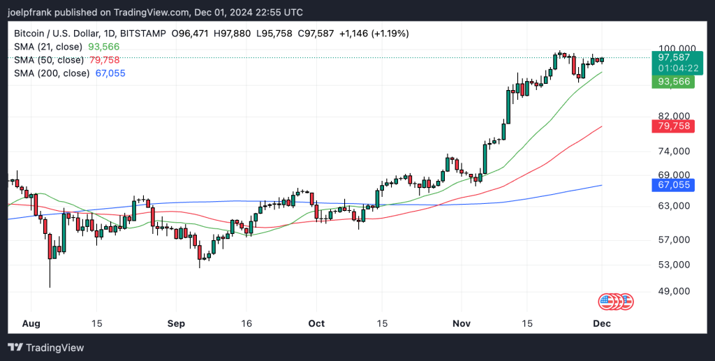 กราฟ BTC/USD