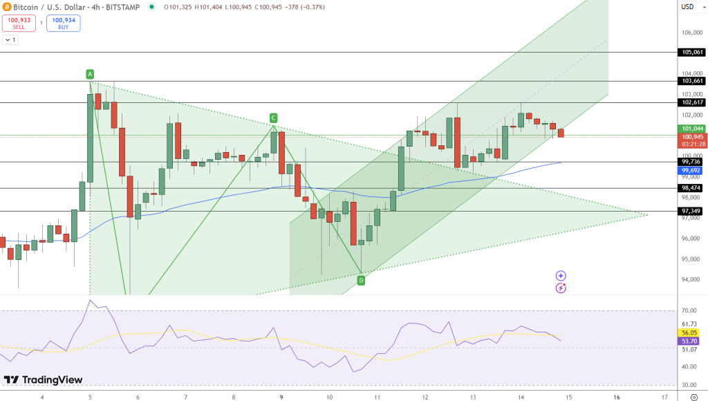 กราฟ BTC/USD บน Bitstamp