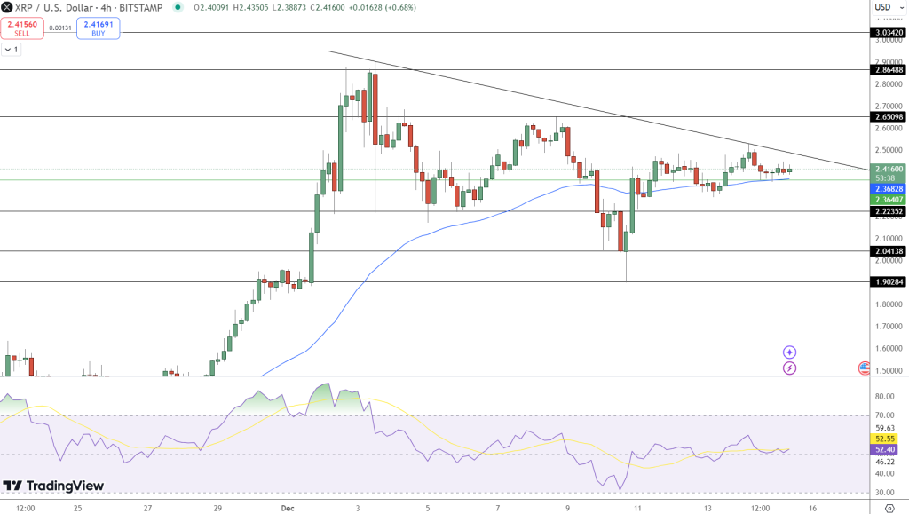 กราฟราคา XRP/USD ที่ Bitstamp