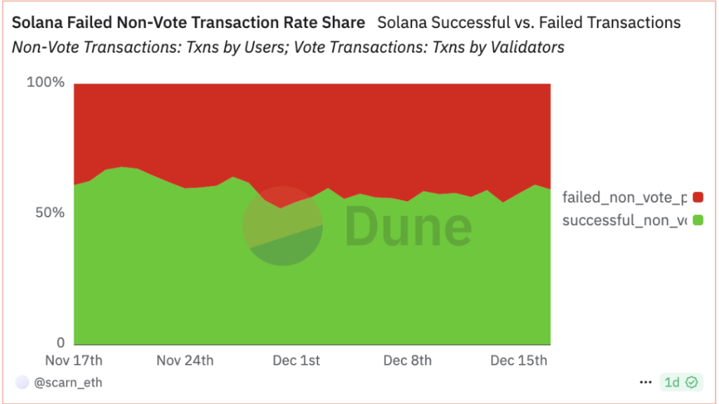 Dune Analytics