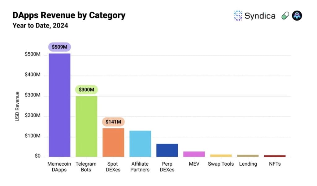 DApp