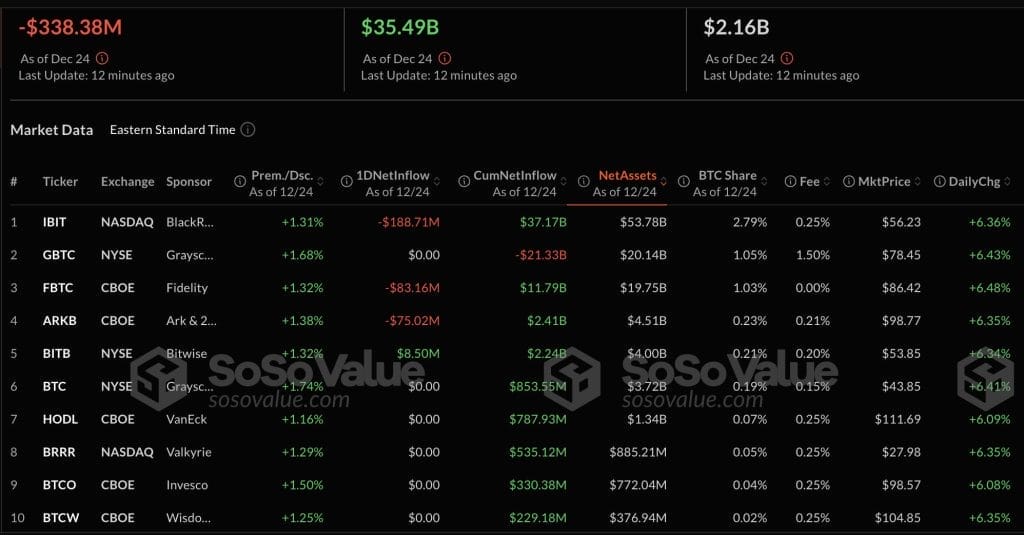 กองทุน Bitcoin ETF