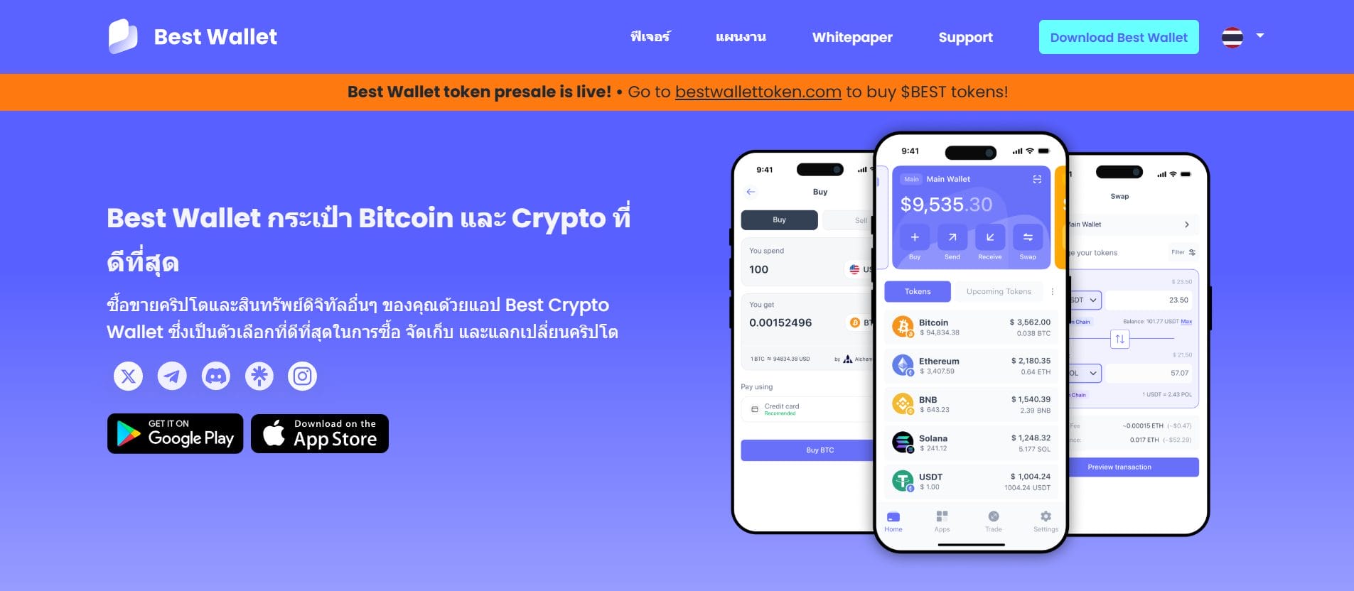 แนวโน้มราคา Binance Coin