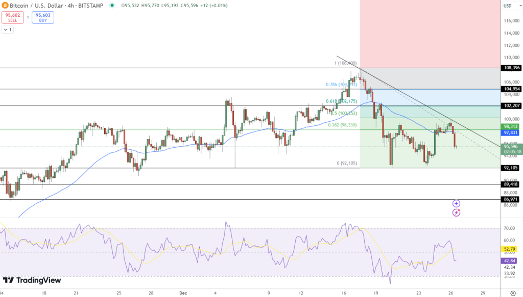 BTC