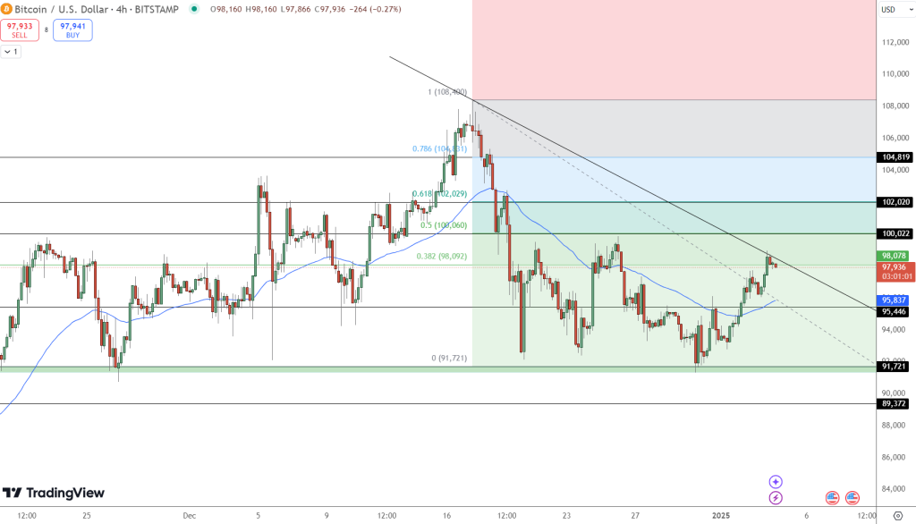 ความเคลื่อนไหวของราคา Bitcoin บน Bitstamp ในกรอบเวลา 4 ชม.