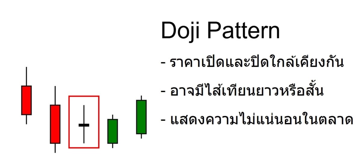Doji