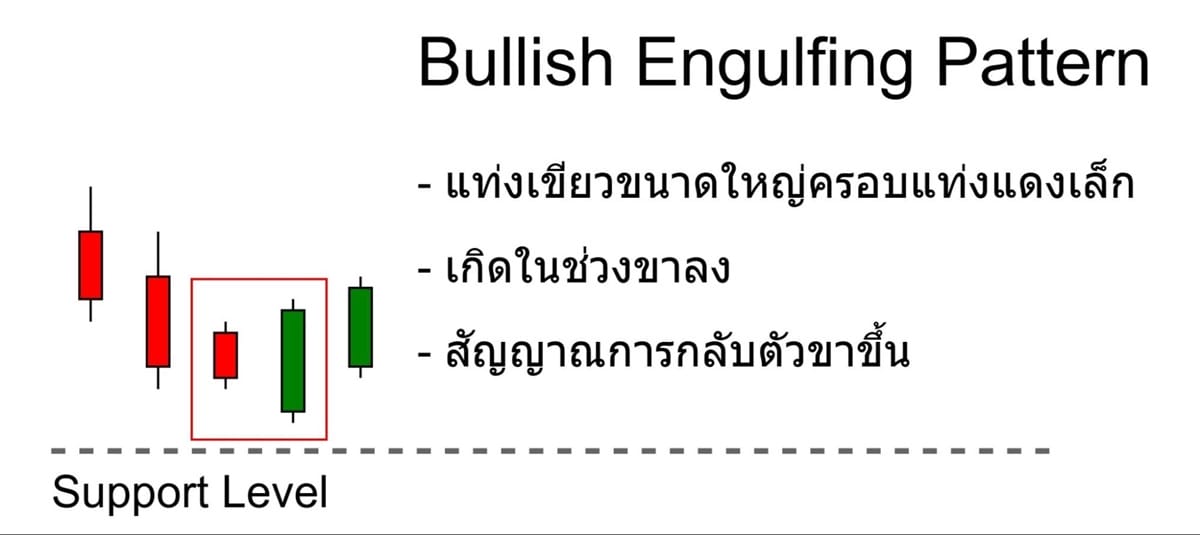 Bullish Engulfing