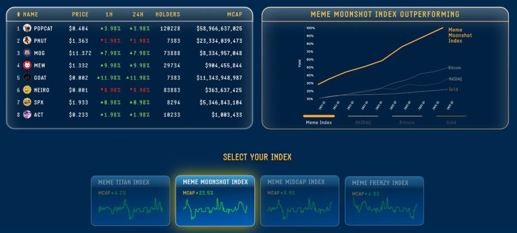 โอกาสสุดท้าย เหรียญคริปโตที่น่าลงทุน $MEMEX ประกาศปิดรอบพรีเซล 31 มีนา