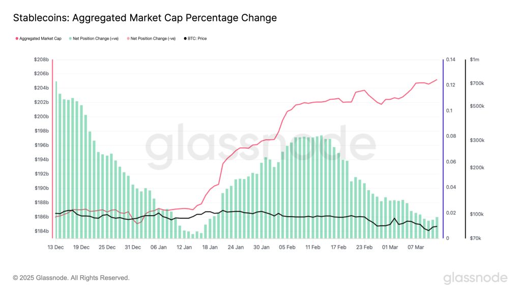 Glassnode ชี้ Ethereum อาจถึงจุดต่ำสุด! สัญญาณการฟื้นตัวกำลังมา?