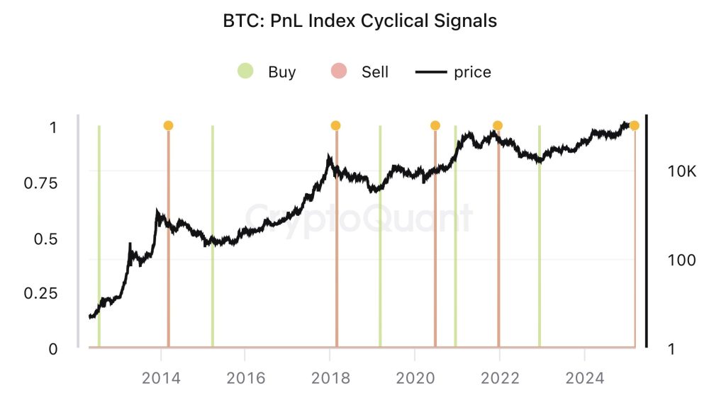 เตรียมรับมือ! ซีอีโอ CryptoQuant ชี้ Bitcoin เข้าสู่ตลาดหมี!