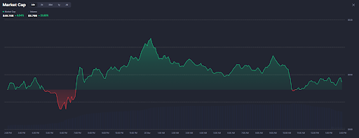 เหรียญปลอมระบาดหลัง XRP ชนะคดี - นักลงทุนแห่ใช้ Best Wallet