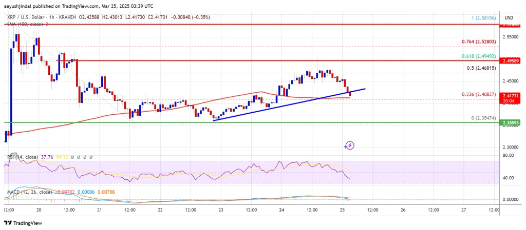 XRP แกว่งตัว! นักวิเคราะห์ชี้ โอกาสทองหรือหลุมพราง?