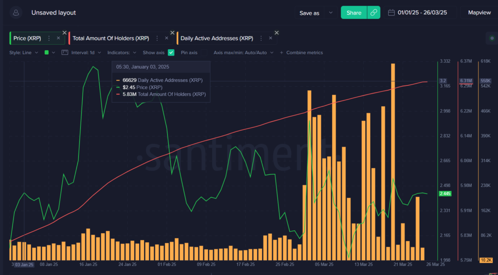 วิเคราะห์ XRP! โอกาสทองของนักลงทุน ในปี 2025?