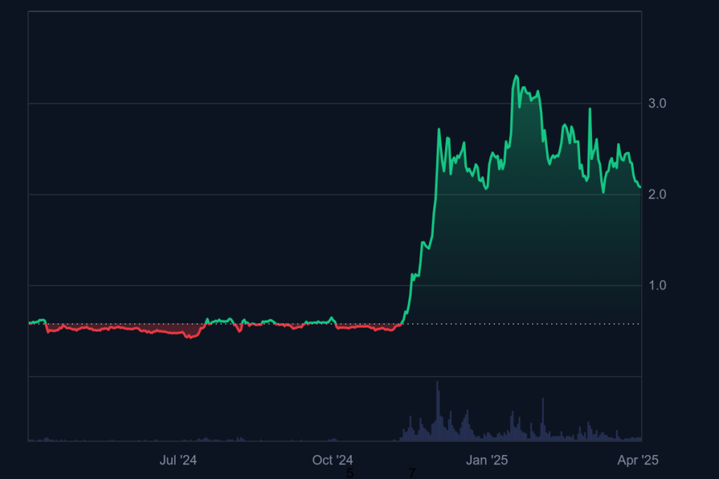 นักลงทุน XRP เดือด! SEC ยังคงไม่เคลื่อนไหว แม้สิ้นสุดคดี