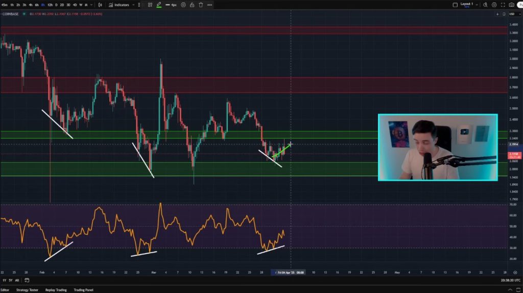 XRP ทำราคาร่วงต่ำกว่า 2 ดอลลาร์! ตอบรับนโยบายเก็บภาษีของ Trump