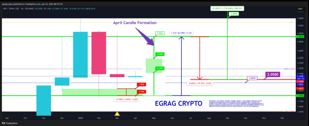 XRP มีโอกาสทะยานสู่ 3 ดอลลาร์? จับตาการ Breakout ครั้งสำคัญ!