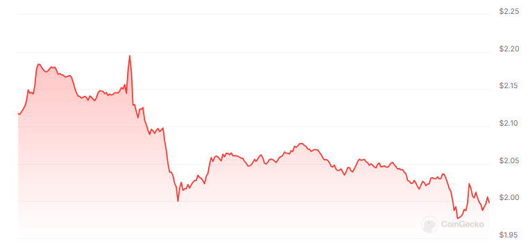 XRP มีโอกาสทะยานสู่ 3 ดอลลาร์? จับตาการ Breakout ครั้งสำคัญ!