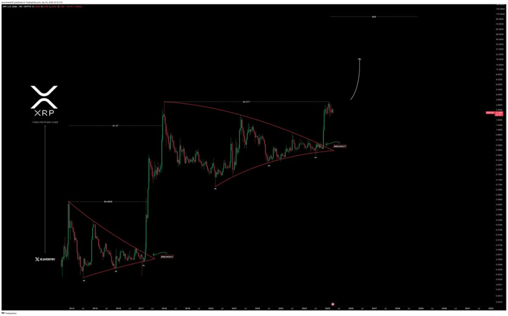 XRP ยังมีโอกาสพุ่งหรือไม่? หลังเหรียญดิ่งหนักกว่า 8% ในหนึ่งวัน