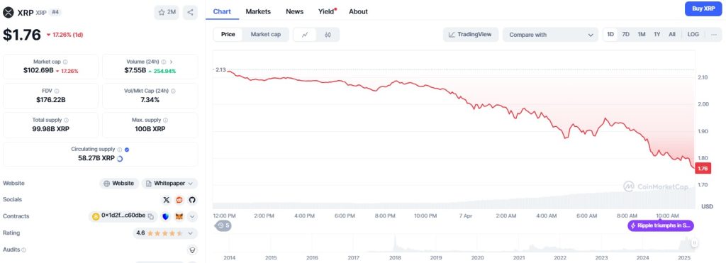 XRP เจอศึกหนัก! จับตาการประชุม SEC ชี้ชะตาอนาคต
