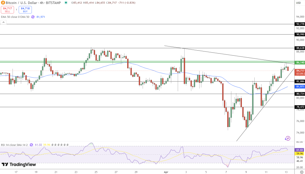 Bitcoin/U.S.Dollar ที่มา: TradingView