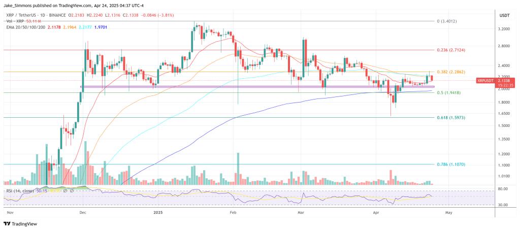 กราฟราคาปัจจุบันของ XRP