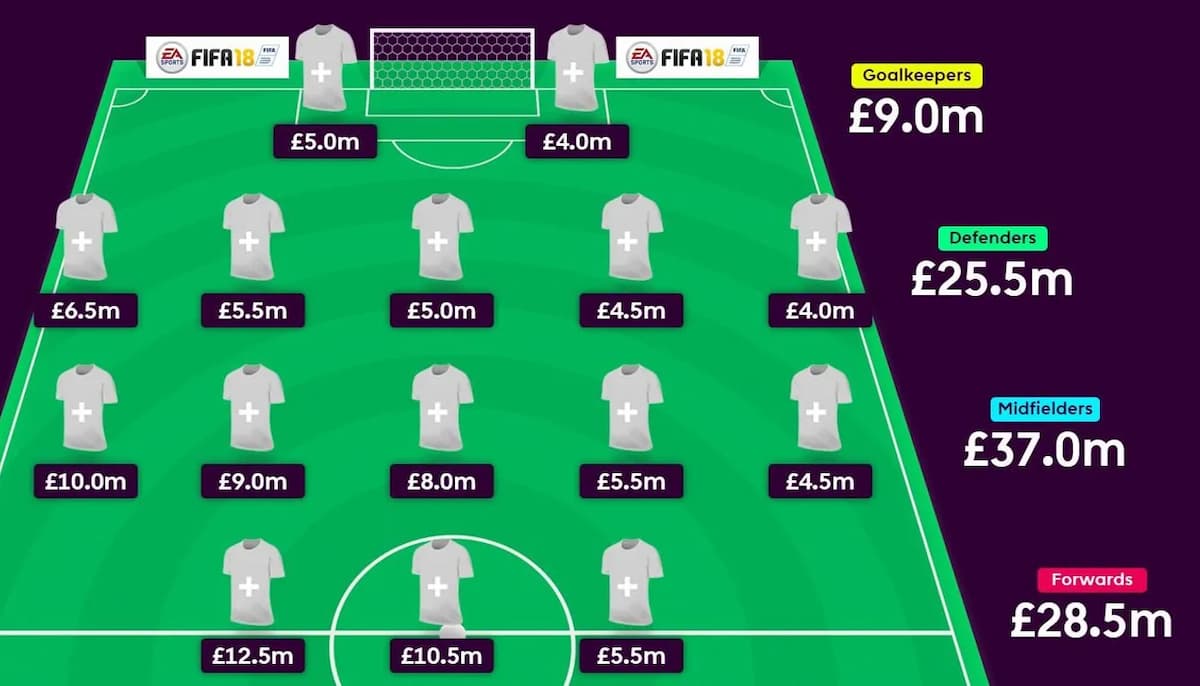 การจัดสรรงบประมาณที่เหมาะสม