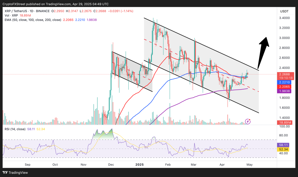 อะไรคือปัจจัยที่จะช่วยให้ XRP พุ่งกลับสู่ระดับ 3 ดอลลาร์ได้อีกครั้ง?