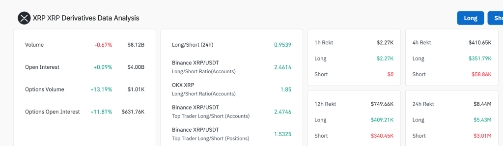 อะไรคือปัจจัยที่จะช่วยให้ XRP พุ่งกลับสู่ระดับ 3 ดอลลาร์ได้อีกครั้ง?