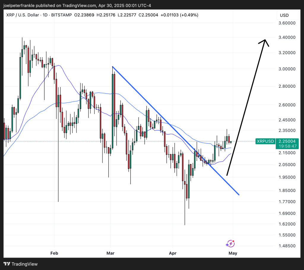 XRP จะพุ่งแตะ $10 ได้หรือไม่? เมื่อ ETF ใหม่ จุดประกายความหวัง