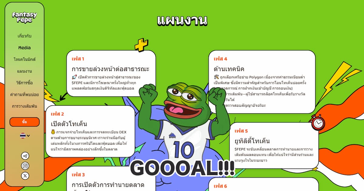 กลไกการทำงานของ game play to earn