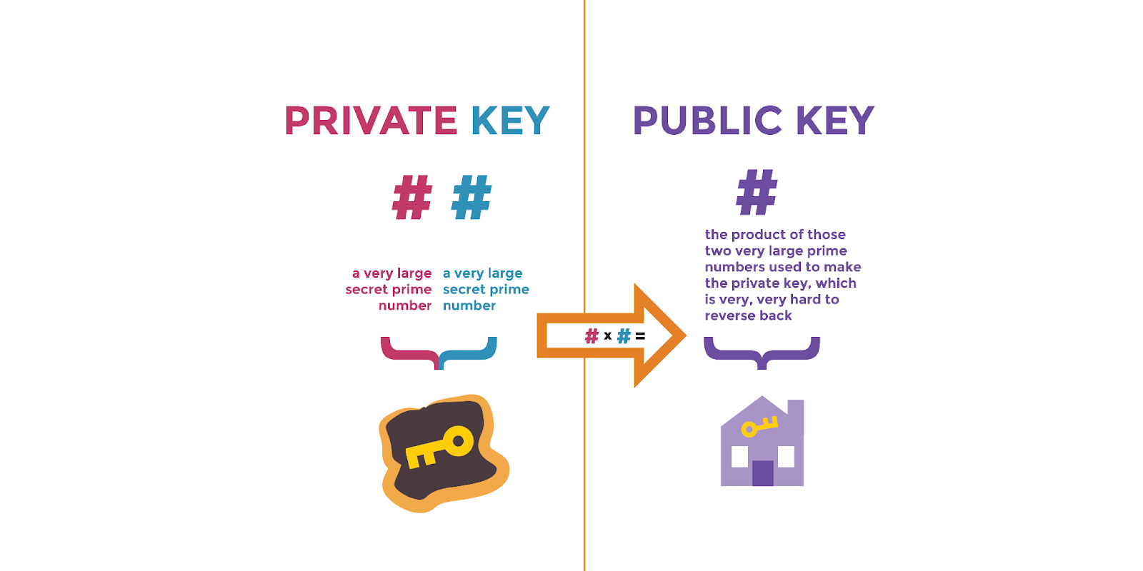 Private Key vs Public Key