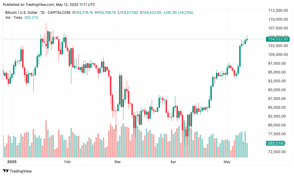 Altcoin ตัวไหนจะปัง? พฤษภาคมนี้ เงินไหลเข้า Bitcoin ETF กระทบตลาดยังไง!