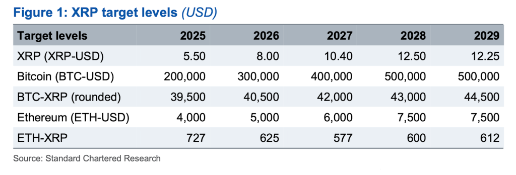 ทะลุแล้ว! XRP เบรกแนวต้าน $2.50 สำเร็จ - พร้อมลุยต่อหรือพักก่อน?