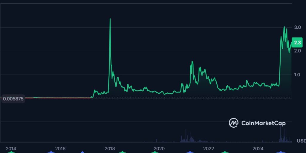 ผู้เชี่ยวชาญเตือน! นักลงทุนส่วนใหญ่อาจพลาดโอกาสในการลงทุนใน XRP
