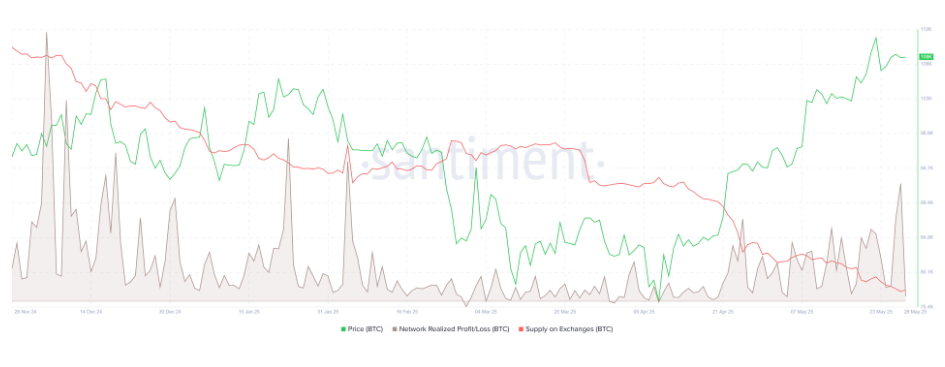BTC NPL chart.