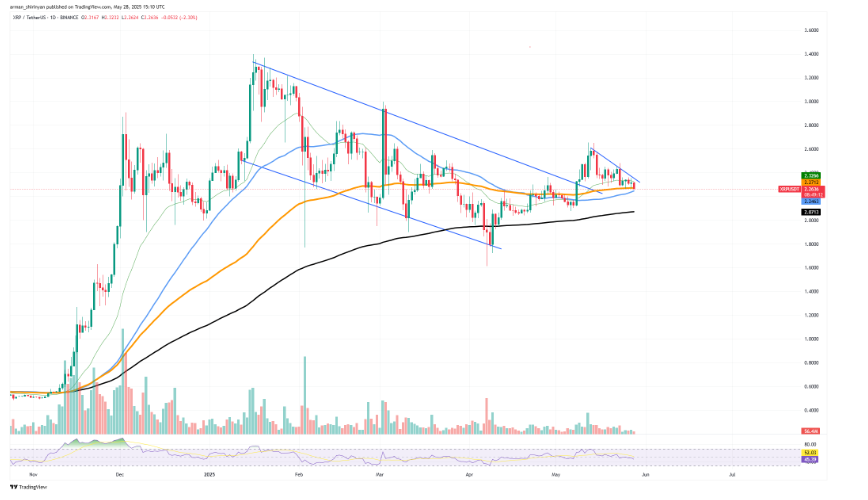 XRP/USDT Chart