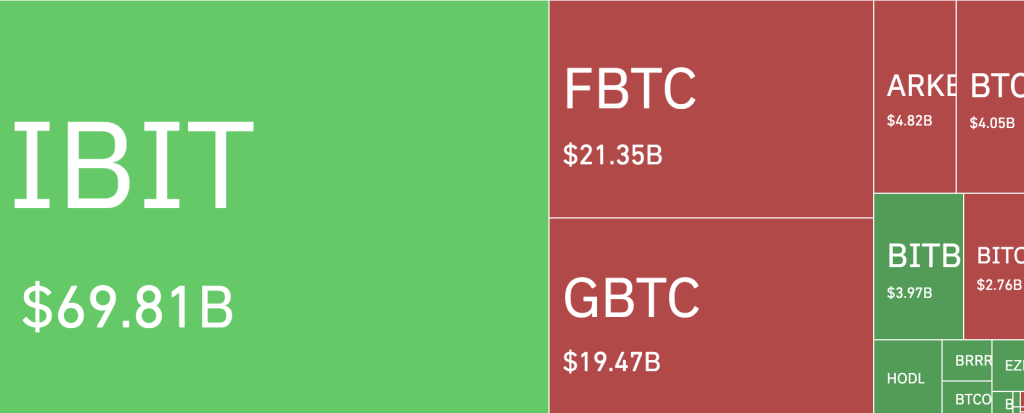 สัดส่วน ETF ของ บิทคอยน์ (Bitcoin)